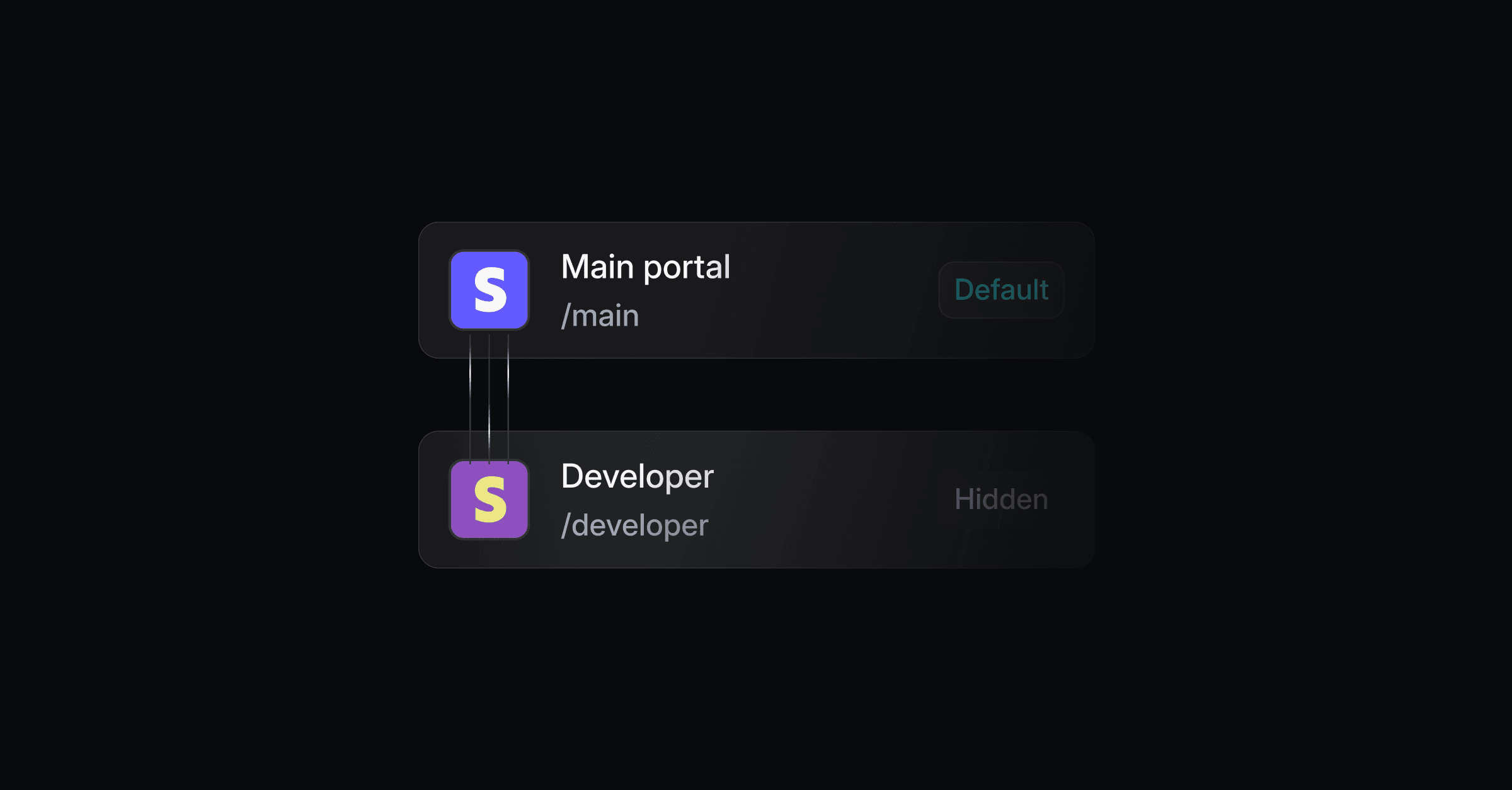 Multiple Portals